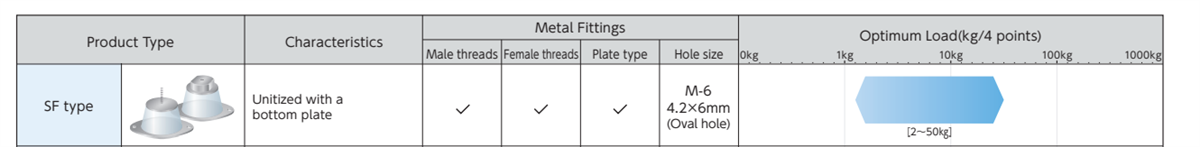 Taica SF Type Vibration Insulators